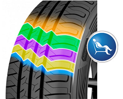 GIẢM THIỂU TIẾNG ỒN VẬN HÀNH YÊN TĨNH